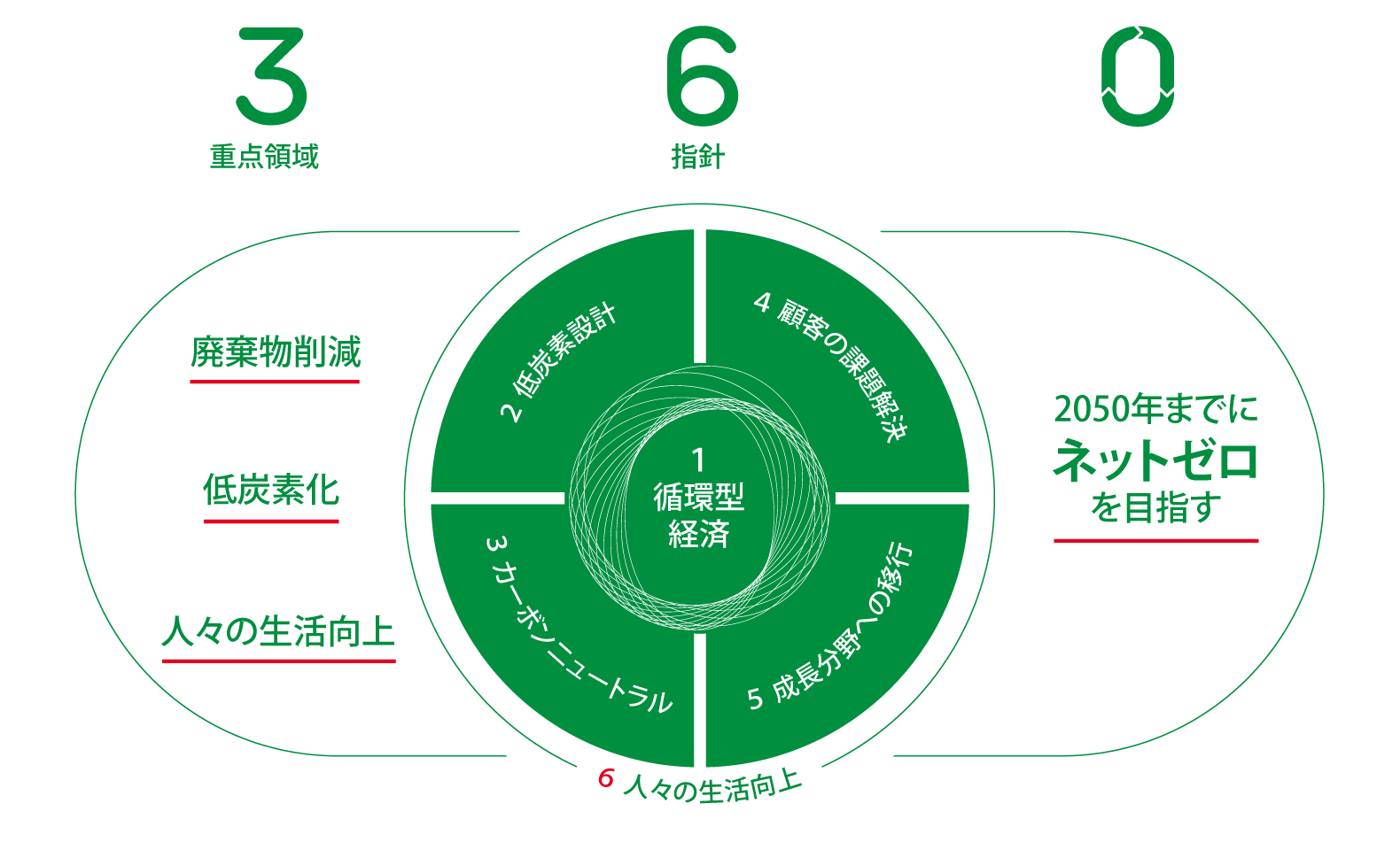 PATH360の図